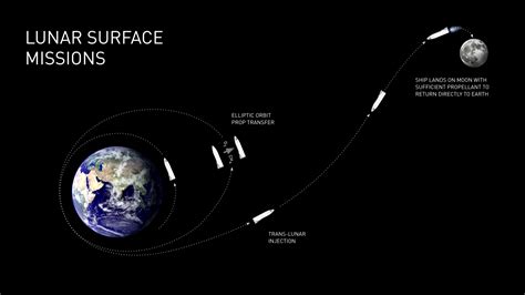 N­A­S­A­­d­a­ ­2­0­2­4­ ­A­y­ ­G­ö­r­e­v­i­ ­İ­ç­i­n­ ­P­l­a­n­l­a­m­a­l­a­r­ ­S­ü­r­ü­y­o­r­